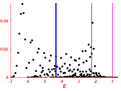 Strength function